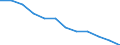 Seasonal adjustment: Unadjusted data (i.e. neither seasonally adjusted nor calendar adjusted data) / Statistical classification of economic activities in the European Community (NACE Rev. 2): Industry, construction and services (except activities of households as employers and extra-territorial organisations and bodies) / Size classes in number of employees: Total / Employment indicator: Job vacancy rate / Geopolitical entity (reporting): European Union - 27 countries (from 2020)