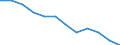 Seasonal adjustment: Unadjusted data (i.e. neither seasonally adjusted nor calendar adjusted data) / Statistical classification of economic activities in the European Community (NACE Rev. 2): Industry, construction and services (except activities of households as employers and extra-territorial organisations and bodies) / Size classes in number of employees: Total / Employment indicator: Job vacancy rate / Geopolitical entity (reporting): Euro area – 21 countries (from 2026)