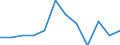 Seasonal adjustment: Unadjusted data (i.e. neither seasonally adjusted nor calendar adjusted data) / Statistical classification of economic activities in the European Community (NACE Rev. 2): Industry, construction and services (except activities of households as employers and extra-territorial organisations and bodies) / Size classes in number of employees: Total / Employment indicator: Job vacancy rate / Geopolitical entity (reporting): Greece
