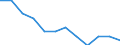 Seasonal adjustment: Unadjusted data (i.e. neither seasonally adjusted nor calendar adjusted data) / Statistical classification of economic activities in the European Community (NACE Rev. 2): Industry, construction and services (except activities of households as employers and extra-territorial organisations and bodies) / Size classes in number of employees: Total / Employment indicator: Job vacancy rate / Geopolitical entity (reporting): Luxembourg