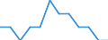 Seasonal adjustment: Unadjusted data (i.e. neither seasonally adjusted nor calendar adjusted data) / Statistical classification of economic activities in the European Community (NACE Rev. 2): Industry, construction and services (except activities of households as employers and extra-territorial organisations and bodies) / Size classes in number of employees: Total / Employment indicator: Job vacancy rate / Geopolitical entity (reporting): Slovakia