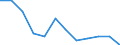 Seasonal adjustment: Unadjusted data (i.e. neither seasonally adjusted nor calendar adjusted data) / Statistical classification of economic activities in the European Community (NACE Rev. 2): Industry, construction and services (except activities of households as employers and extra-territorial organisations and bodies) / Size classes in number of employees: Total / Employment indicator: Job vacancy rate / Geopolitical entity (reporting): Sweden
