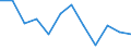 Seasonal adjustment: Unadjusted data (i.e. neither seasonally adjusted nor calendar adjusted data) / Statistical classification of economic activities in the European Community (NACE Rev. 2): Industry, construction and services (except activities of households as employers and extra-territorial organisations and bodies) / Size classes in number of employees: Total / Employment indicator: Job vacancy rate / Geopolitical entity (reporting): Iceland