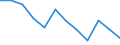 Seasonal adjustment: Unadjusted data (i.e. neither seasonally adjusted nor calendar adjusted data) / Statistical classification of economic activities in the European Community (NACE Rev. 2): Industry, construction and services (except activities of households as employers and extra-territorial organisations and bodies) / Size classes in number of employees: Total / Employment indicator: Job vacancy rate / Geopolitical entity (reporting): Norway