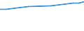 Unit of measure: Euro / Statistical classification of economic activities in the European Community (NACE Rev. 2): Industry, construction and services (except public administration, defense, compulsory social security) / Labour costs structure: Labour cost for LCI (compensation of employees plus taxes minus subsidies) / Geopolitical entity (reporting): Euro area - 19 countries  (2015-2022)