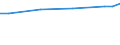 Unit of measure: Euro / Statistical classification of economic activities in the European Community (NACE Rev. 2): Industry, construction and services (except public administration, defense, compulsory social security) / Labour costs structure: Labour cost for LCI (compensation of employees plus taxes minus subsidies) / Geopolitical entity (reporting): Belgium