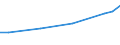 Unit of measure: Euro / Statistical classification of economic activities in the European Community (NACE Rev. 2): Industry, construction and services (except public administration, defense, compulsory social security) / Labour costs structure: Labour cost for LCI (compensation of employees plus taxes minus subsidies) / Geopolitical entity (reporting): Bulgaria