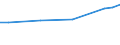 Unit of measure: Euro / Statistical classification of economic activities in the European Community (NACE Rev. 2): Industry, construction and services (except public administration, defense, compulsory social security) / Labour costs structure: Labour cost for LCI (compensation of employees plus taxes minus subsidies) / Geopolitical entity (reporting): Czechia