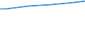 Unit of measure: Euro / Statistical classification of economic activities in the European Community (NACE Rev. 2): Industry, construction and services (except public administration, defense, compulsory social security) / Labour costs structure: Labour cost for LCI (compensation of employees plus taxes minus subsidies) / Geopolitical entity (reporting): Denmark