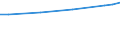 Unit of measure: Euro / Statistical classification of economic activities in the European Community (NACE Rev. 2): Industry, construction and services (except public administration, defense, compulsory social security) / Labour costs structure: Labour cost for LCI (compensation of employees plus taxes minus subsidies) / Geopolitical entity (reporting): Germany