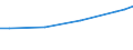 Unit of measure: Euro / Statistical classification of economic activities in the European Community (NACE Rev. 2): Industry, construction and services (except public administration, defense, compulsory social security) / Labour costs structure: Labour cost for LCI (compensation of employees plus taxes minus subsidies) / Geopolitical entity (reporting): Estonia