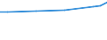 Unit of measure: Euro / Statistical classification of economic activities in the European Community (NACE Rev. 2): Industry, construction and services (except public administration, defense, compulsory social security) / Labour costs structure: Labour cost for LCI (compensation of employees plus taxes minus subsidies) / Geopolitical entity (reporting): Ireland