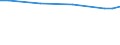 Unit of measure: Euro / Statistical classification of economic activities in the European Community (NACE Rev. 2): Industry, construction and services (except public administration, defense, compulsory social security) / Labour costs structure: Labour cost for LCI (compensation of employees plus taxes minus subsidies) / Geopolitical entity (reporting): Greece