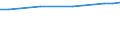 Unit of measure: Euro / Statistical classification of economic activities in the European Community (NACE Rev. 2): Industry, construction and services (except public administration, defense, compulsory social security) / Labour costs structure: Labour cost for LCI (compensation of employees plus taxes minus subsidies) / Geopolitical entity (reporting): Spain