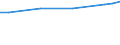 Unit of measure: Euro / Statistical classification of economic activities in the European Community (NACE Rev. 2): Industry, construction and services (except public administration, defense, compulsory social security) / Labour costs structure: Labour cost for LCI (compensation of employees plus taxes minus subsidies) / Geopolitical entity (reporting): France