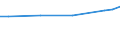Unit of measure: Euro / Statistical classification of economic activities in the European Community (NACE Rev. 2): Industry, construction and services (except public administration, defense, compulsory social security) / Labour costs structure: Labour cost for LCI (compensation of employees plus taxes minus subsidies) / Geopolitical entity (reporting): Croatia