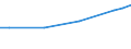 Unit of measure: Euro / Statistical classification of economic activities in the European Community (NACE Rev. 2): Industry, construction and services (except public administration, defense, compulsory social security) / Labour costs structure: Labour cost for LCI (compensation of employees plus taxes minus subsidies) / Geopolitical entity (reporting): Latvia