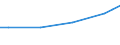 Unit of measure: Euro / Statistical classification of economic activities in the European Community (NACE Rev. 2): Industry, construction and services (except public administration, defense, compulsory social security) / Labour costs structure: Labour cost for LCI (compensation of employees plus taxes minus subsidies) / Geopolitical entity (reporting): Lithuania