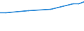 Unit of measure: Euro / Statistical classification of economic activities in the European Community (NACE Rev. 2): Industry, construction and services (except public administration, defense, compulsory social security) / Labour costs structure: Labour cost for LCI (compensation of employees plus taxes minus subsidies) / Geopolitical entity (reporting): Luxembourg