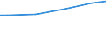 Unit of measure: Euro / Statistical classification of economic activities in the European Community (NACE Rev. 2): Industry, construction and services (except public administration, defense, compulsory social security) / Labour costs structure: Labour cost for LCI (compensation of employees plus taxes minus subsidies) / Geopolitical entity (reporting): Malta