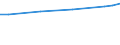 Unit of measure: Euro / Statistical classification of economic activities in the European Community (NACE Rev. 2): Industry, construction and services (except public administration, defense, compulsory social security) / Labour costs structure: Labour cost for LCI (compensation of employees plus taxes minus subsidies) / Geopolitical entity (reporting): Netherlands