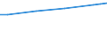 Unit of measure: Euro / Statistical classification of economic activities in the European Community (NACE Rev. 2): Industry, construction and services (except public administration, defense, compulsory social security) / Labour costs structure: Labour cost for LCI (compensation of employees plus taxes minus subsidies) / Geopolitical entity (reporting): Austria