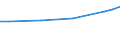 Unit of measure: Euro / Statistical classification of economic activities in the European Community (NACE Rev. 2): Industry, construction and services (except public administration, defense, compulsory social security) / Labour costs structure: Labour cost for LCI (compensation of employees plus taxes minus subsidies) / Geopolitical entity (reporting): Poland