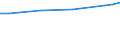 Unit of measure: Euro / Statistical classification of economic activities in the European Community (NACE Rev. 2): Industry, construction and services (except public administration, defense, compulsory social security) / Labour costs structure: Labour cost for LCI (compensation of employees plus taxes minus subsidies) / Geopolitical entity (reporting): Portugal