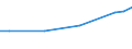 Unit of measure: Euro / Statistical classification of economic activities in the European Community (NACE Rev. 2): Industry, construction and services (except public administration, defense, compulsory social security) / Labour costs structure: Labour cost for LCI (compensation of employees plus taxes minus subsidies) / Geopolitical entity (reporting): Romania