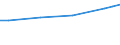 Unit of measure: Euro / Statistical classification of economic activities in the European Community (NACE Rev. 2): Industry, construction and services (except public administration, defense, compulsory social security) / Labour costs structure: Labour cost for LCI (compensation of employees plus taxes minus subsidies) / Geopolitical entity (reporting): Slovenia