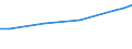 Unit of measure: Euro / Statistical classification of economic activities in the European Community (NACE Rev. 2): Industry, construction and services (except public administration, defense, compulsory social security) / Labour costs structure: Labour cost for LCI (compensation of employees plus taxes minus subsidies) / Geopolitical entity (reporting): Slovakia