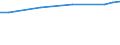 Unit of measure: Euro / Statistical classification of economic activities in the European Community (NACE Rev. 2): Industry, construction and services (except public administration, defense, compulsory social security) / Labour costs structure: Labour cost for LCI (compensation of employees plus taxes minus subsidies) / Geopolitical entity (reporting): Finland