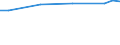 Unit of measure: Euro / Statistical classification of economic activities in the European Community (NACE Rev. 2): Industry, construction and services (except public administration, defense, compulsory social security) / Labour costs structure: Labour cost for LCI (compensation of employees plus taxes minus subsidies) / Geopolitical entity (reporting): Sweden