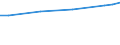 Unit of measure: Euro / Statistical classification of economic activities in the European Community (NACE Rev. 2): Industry, construction and services (except public administration, defense, compulsory social security) / Labour costs structure: Wages and salaries (total) / Geopolitical entity (reporting): European Union - 27 countries (from 2020)