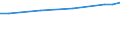Unit of measure: Euro / Statistical classification of economic activities in the European Community (NACE Rev. 2): Industry, construction and services (except public administration, defense, compulsory social security) / Labour costs structure: Wages and salaries (total) / Geopolitical entity (reporting): Euro area – 20 countries (from 2023)