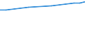 Unit of measure: Euro / Statistical classification of economic activities in the European Community (NACE Rev. 2): Industry, construction and services (except public administration, defense, compulsory social security) / Labour costs structure: Wages and salaries (total) / Geopolitical entity (reporting): Euro area - 19 countries  (2015-2022)