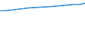 Unit of measure: Euro / Statistical classification of economic activities in the European Community (NACE Rev. 2): Industry, construction and services (except public administration, defense, compulsory social security) / Labour costs structure: Wages and salaries (total) / Geopolitical entity (reporting): Belgium