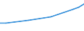 Unit of measure: Euro / Statistical classification of economic activities in the European Community (NACE Rev. 2): Industry, construction and services (except public administration, defense, compulsory social security) / Labour costs structure: Wages and salaries (total) / Geopolitical entity (reporting): Bulgaria