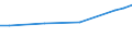 Unit of measure: Euro / Statistical classification of economic activities in the European Community (NACE Rev. 2): Industry, construction and services (except public administration, defense, compulsory social security) / Labour costs structure: Wages and salaries (total) / Geopolitical entity (reporting): Czechia