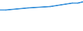 Unit of measure: Euro / Statistical classification of economic activities in the European Community (NACE Rev. 2): Industry, construction and services (except public administration, defense, compulsory social security) / Labour costs structure: Wages and salaries (total) / Geopolitical entity (reporting): Germany