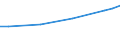 Unit of measure: Euro / Statistical classification of economic activities in the European Community (NACE Rev. 2): Industry, construction and services (except public administration, defense, compulsory social security) / Labour costs structure: Wages and salaries (total) / Geopolitical entity (reporting): Estonia
