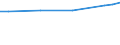 Unit of measure: Euro / Statistical classification of economic activities in the European Community (NACE Rev. 2): Industry, construction and services (except public administration, defense, compulsory social security) / Labour costs structure: Wages and salaries (total) / Geopolitical entity (reporting): Ireland