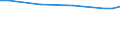 Unit of measure: Euro / Statistical classification of economic activities in the European Community (NACE Rev. 2): Industry, construction and services (except public administration, defense, compulsory social security) / Labour costs structure: Wages and salaries (total) / Geopolitical entity (reporting): Greece