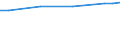 Unit of measure: Euro / Statistical classification of economic activities in the European Community (NACE Rev. 2): Industry, construction and services (except public administration, defense, compulsory social security) / Labour costs structure: Wages and salaries (total) / Geopolitical entity (reporting): Spain