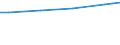 Unit of measure: Euro / Statistical classification of economic activities in the European Community (NACE Rev. 2): Industry, construction and services (except public administration, defense, compulsory social security) / Labour costs structure: Wages and salaries (total) / Geopolitical entity (reporting): France