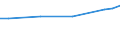 Unit of measure: Euro / Statistical classification of economic activities in the European Community (NACE Rev. 2): Industry, construction and services (except public administration, defense, compulsory social security) / Labour costs structure: Wages and salaries (total) / Geopolitical entity (reporting): Croatia