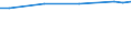 Unit of measure: Euro / Statistical classification of economic activities in the European Community (NACE Rev. 2): Industry, construction and services (except public administration, defense, compulsory social security) / Labour costs structure: Wages and salaries (total) / Geopolitical entity (reporting): Italy