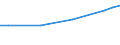 Unit of measure: Euro / Statistical classification of economic activities in the European Community (NACE Rev. 2): Industry, construction and services (except public administration, defense, compulsory social security) / Labour costs structure: Wages and salaries (total) / Geopolitical entity (reporting): Latvia