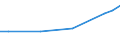 Unit of measure: Euro / Statistical classification of economic activities in the European Community (NACE Rev. 2): Industry, construction and services (except public administration, defense, compulsory social security) / Labour costs structure: Wages and salaries (total) / Geopolitical entity (reporting): Lithuania