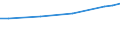 Unit of measure: Euro / Statistical classification of economic activities in the European Community (NACE Rev. 2): Industry, construction and services (except public administration, defense, compulsory social security) / Labour costs structure: Wages and salaries (total) / Geopolitical entity (reporting): Luxembourg